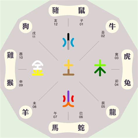 种植业五行属什么|农业五行属什么